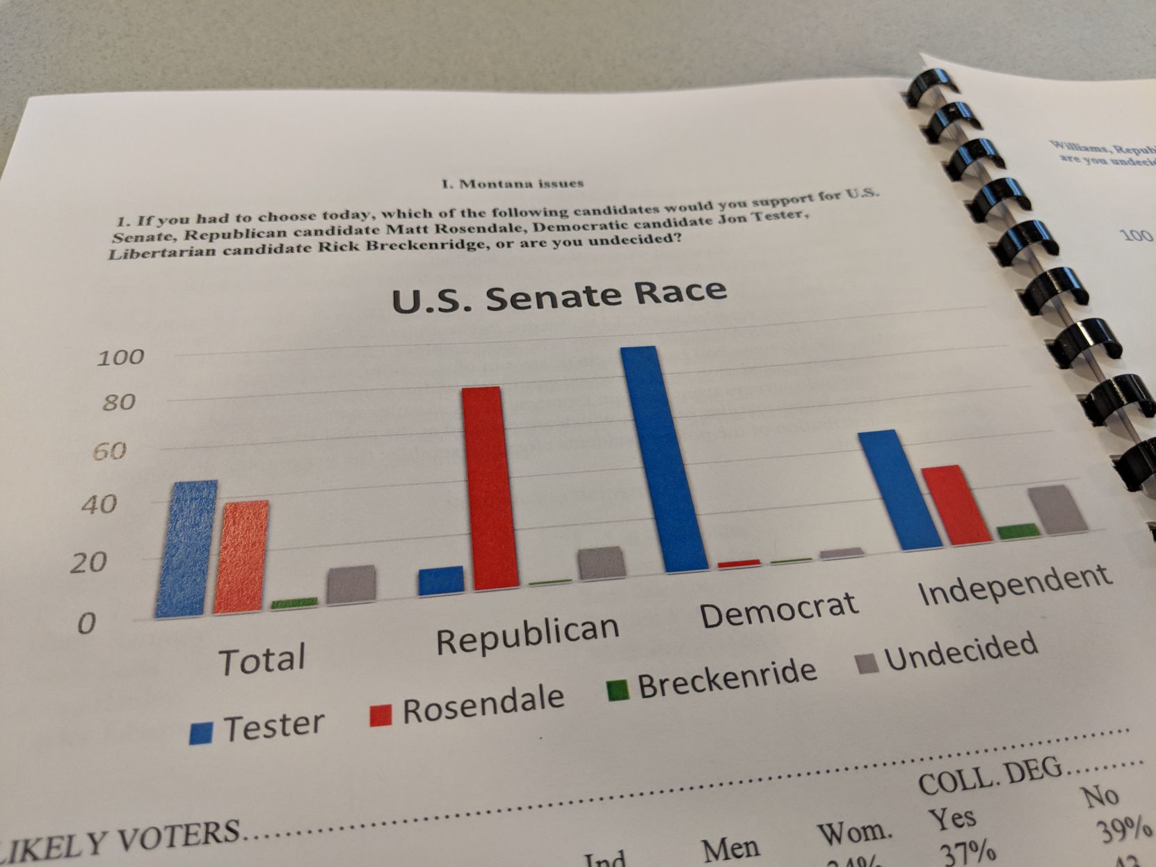 2018 Montana Poll